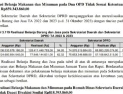 Polemik Anggaran Makan dan Minum di Rujab Sultra, Sekda Seakan Lepas Tangan