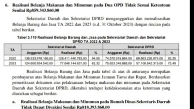 Kejati Sultra Diminta Periksa Anggaran Makan dan Minum di Rujab Sekda Sultra