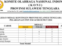 Raih Prestasi Buruk di PON Aceh-Sumut, Ketua Koni Sultra Diminta Mengundurkan Diri
