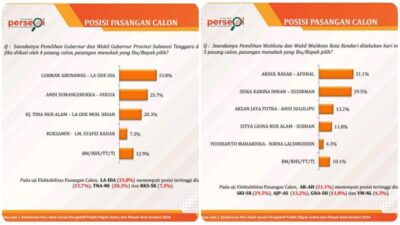Hasil Survei THI, Rasak-Afdal Unggul di Pilwali Kendari dan LA-IDA di Pilgub Sultra