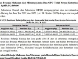 Inspektorat Sultra Dinilai Lamban Tangani Dugaan Korupsi Anggaran Makan Minum di Rujab Sekda Sultra