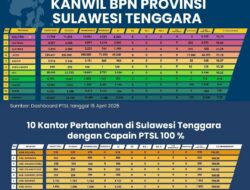 Capaian Kinerja PTSL 2025 Kanwil BPN Sultra Per 15 April 2025