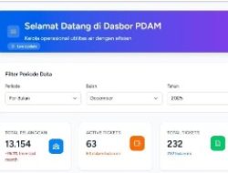 Memasuki Tahun 2026, PDAM Tirta Anoa Kendari Percepat Digitalisasi Layanan Air Bersih Untuk Masyarakat
