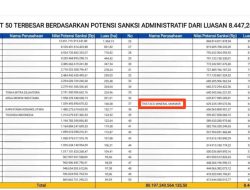 PT Tristaco Mineral Makmur di Denda Rp629 Miliar Setelah Garap Kawasan Hutan