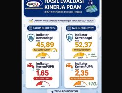 Kinerja Perumda Tirta Anoa Kendari Membaik, Status “Sakit” Naik Menjadi “Kurang Sehat”